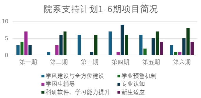 20241212-乐鱼在线平台荣获“高校学业辅导优秀案例”一等奖1项、二等奖2项-蔡近知(摄)-院系支持计划:1-6期项目简况.png