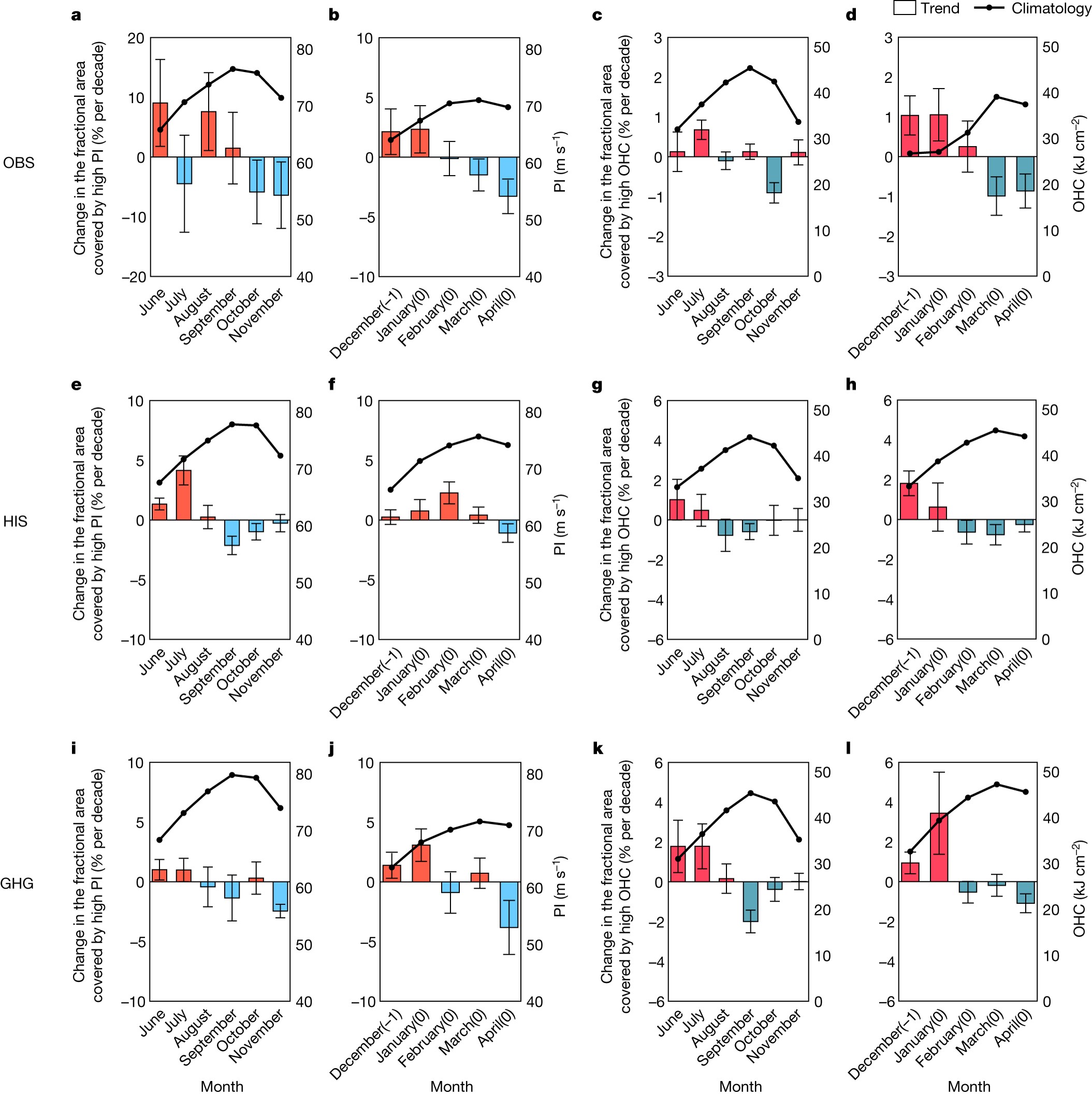 20231004-乐鱼在线平台水利系单楷越博士与合作者发现全球变暖驱动超强台风呈现显著的季节提前现象,成果在《自然》发表-未知名-图3.jpg 20231004-乐鱼在线平台水利系单楷越博士与合作者发现全球变暖驱动超强台风呈现显著的季节提前现象,成果在《自然》发表-未知名-图3.jpg