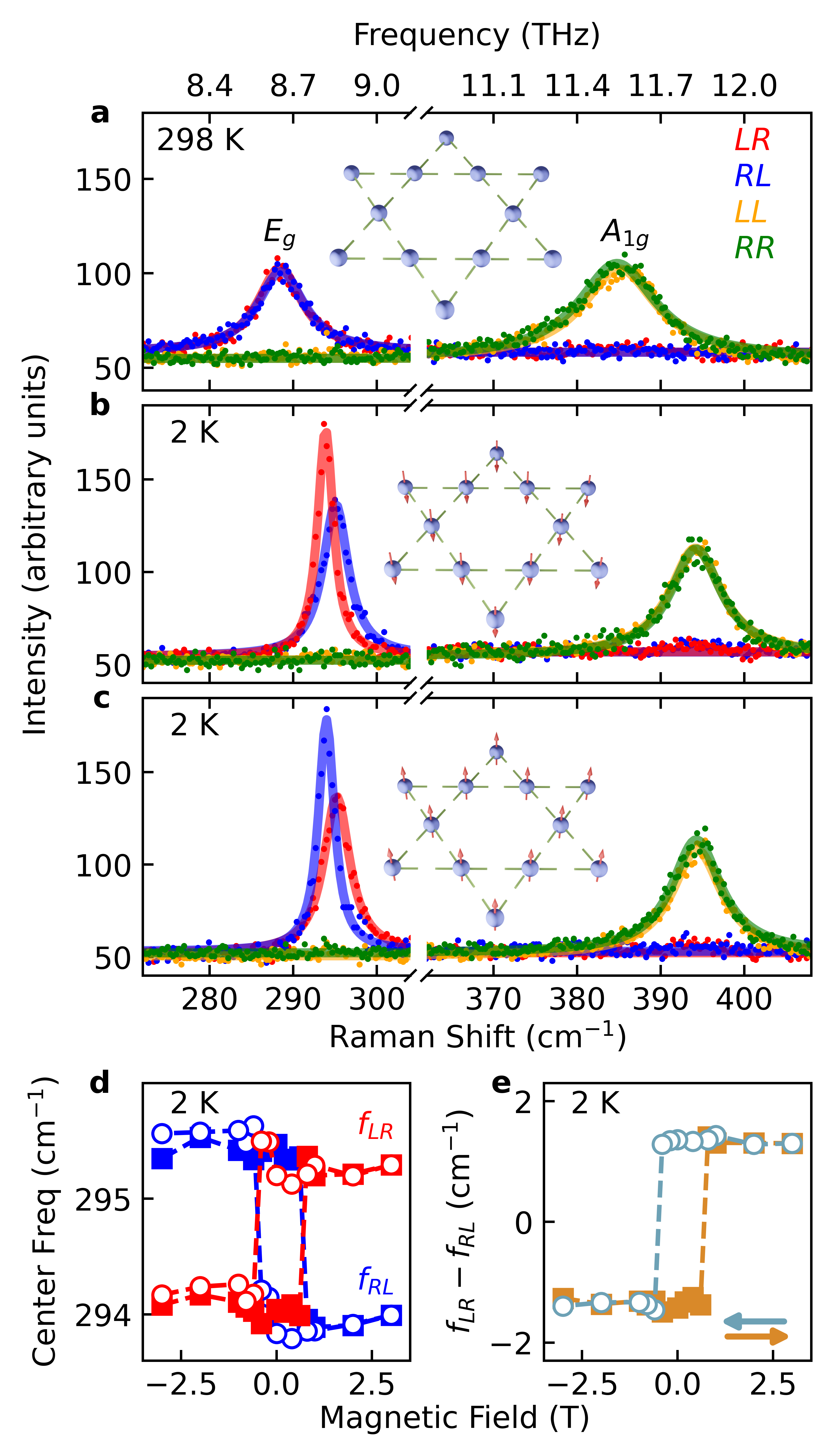 20250519-杨鲁懿等-自发磁化诱导的手性声子能量劈裂-杨鲁懿png 20250519-杨鲁懿等-自发磁化诱导的手性声子能量劈裂-杨鲁懿png