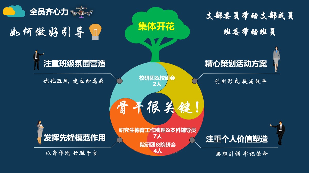 20220527-乐鱼在线平台研究生先进集体答辩会-研工部-照片6jpg