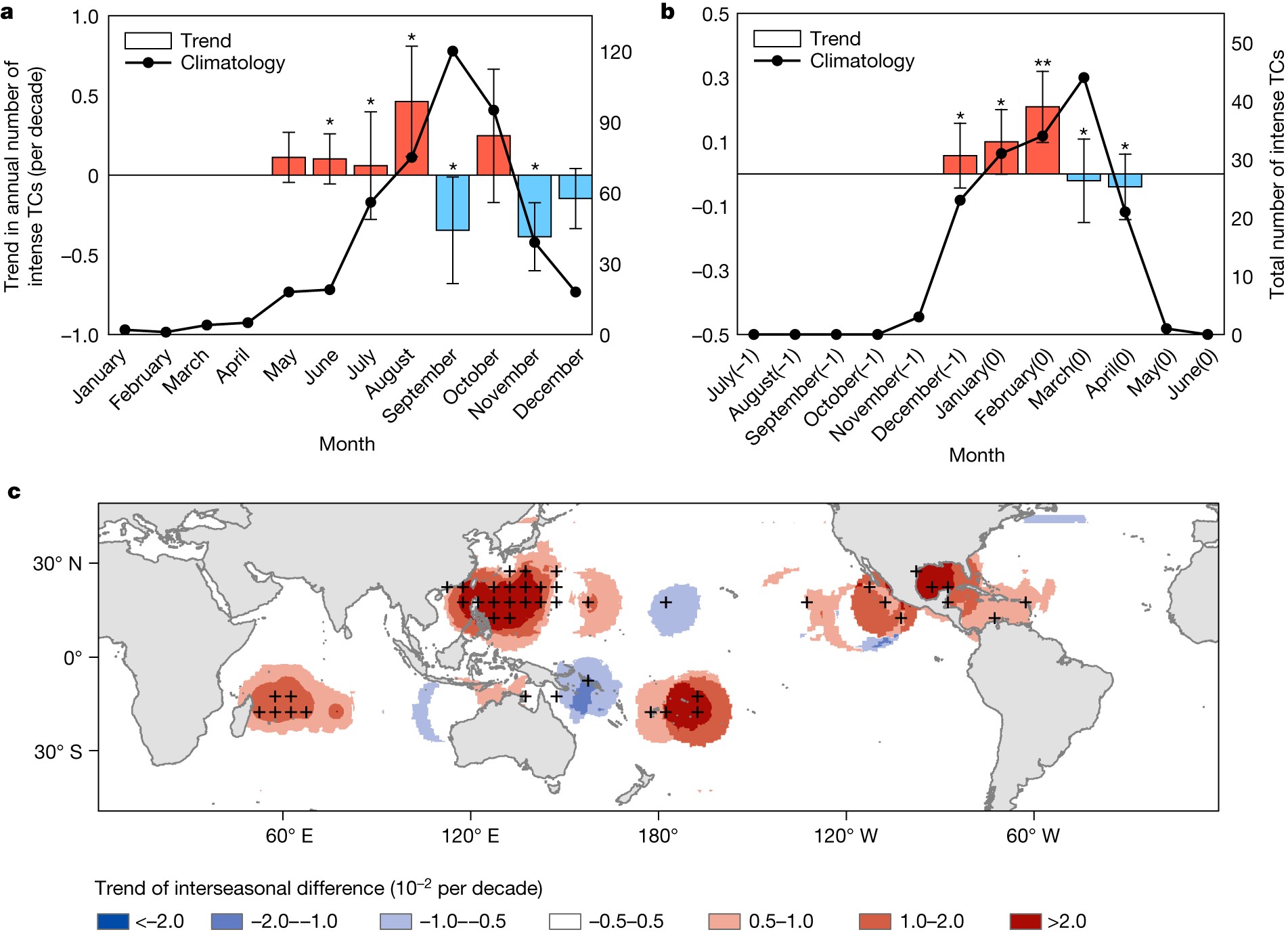 20231004-乐鱼在线平台水利系单楷越博士与合作者发现全球变暖驱动超强台风呈现显著的季节提前现象,成果在《自然》发表-未知名-图1.jpg 20231004-乐鱼在线平台水利系单楷越博士与合作者发现全球变暖驱动超强台风呈现显著的季节提前现象,成果在《自然》发表-未知名-图1.jpg