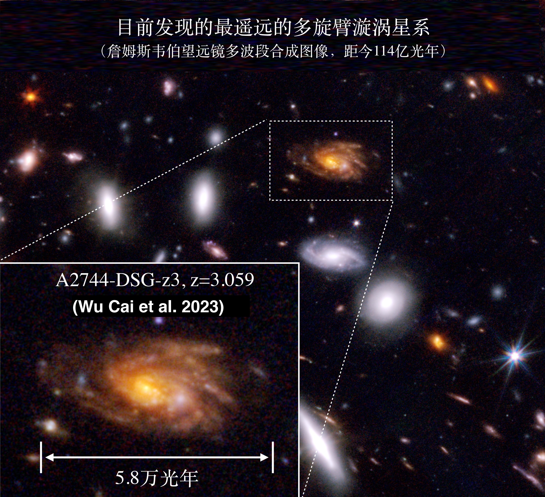 20230102-乐鱼在线平台认证宇宙迄今最遥远的多旋臂漩涡星系-Wu, Cai et al