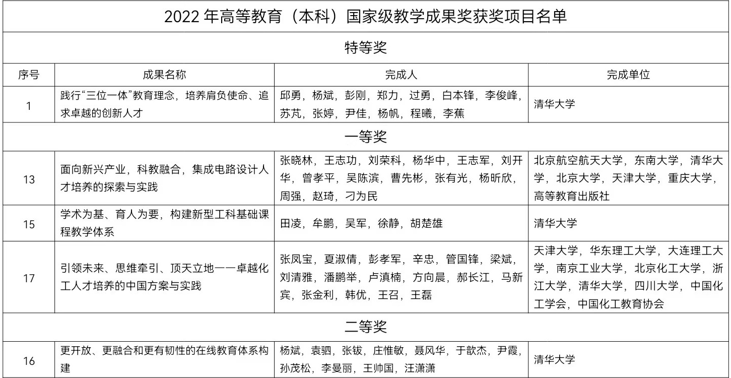 20230724-教学成果-1-名单.jpg 20230724-教学成果-1-名单.jpg