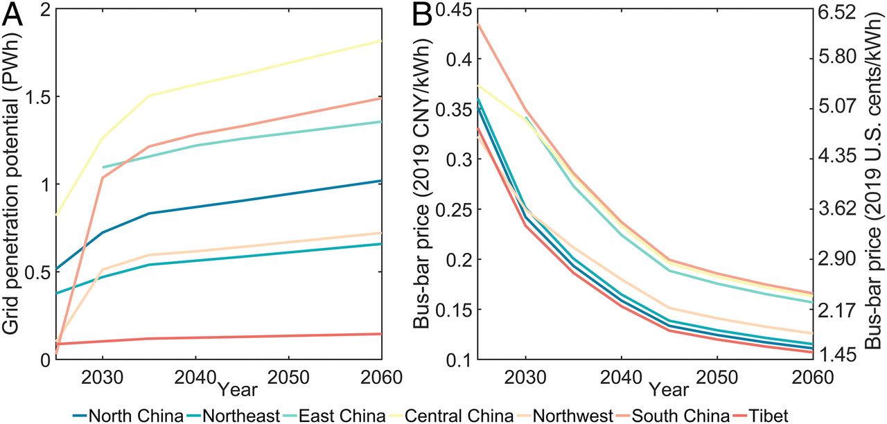 20211012-乐鱼在线平台环境学院、碳中和研究院、哈佛大学等联合团队系统解析我国太阳能发电平价路径与并网潜力-鲁玺-图3 “光伏 储能”并网潜力（A）及成本（B）.jpg