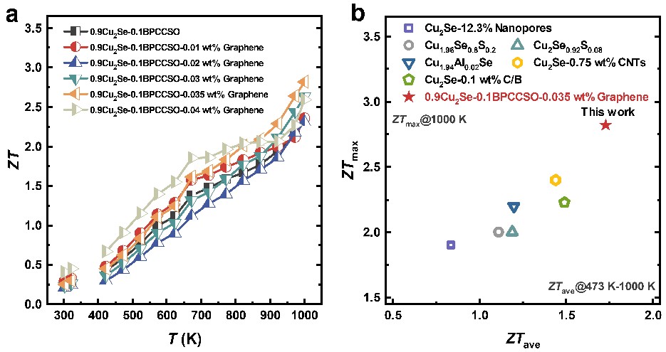 20230509- 热电优值-材料学院-图1.jpg