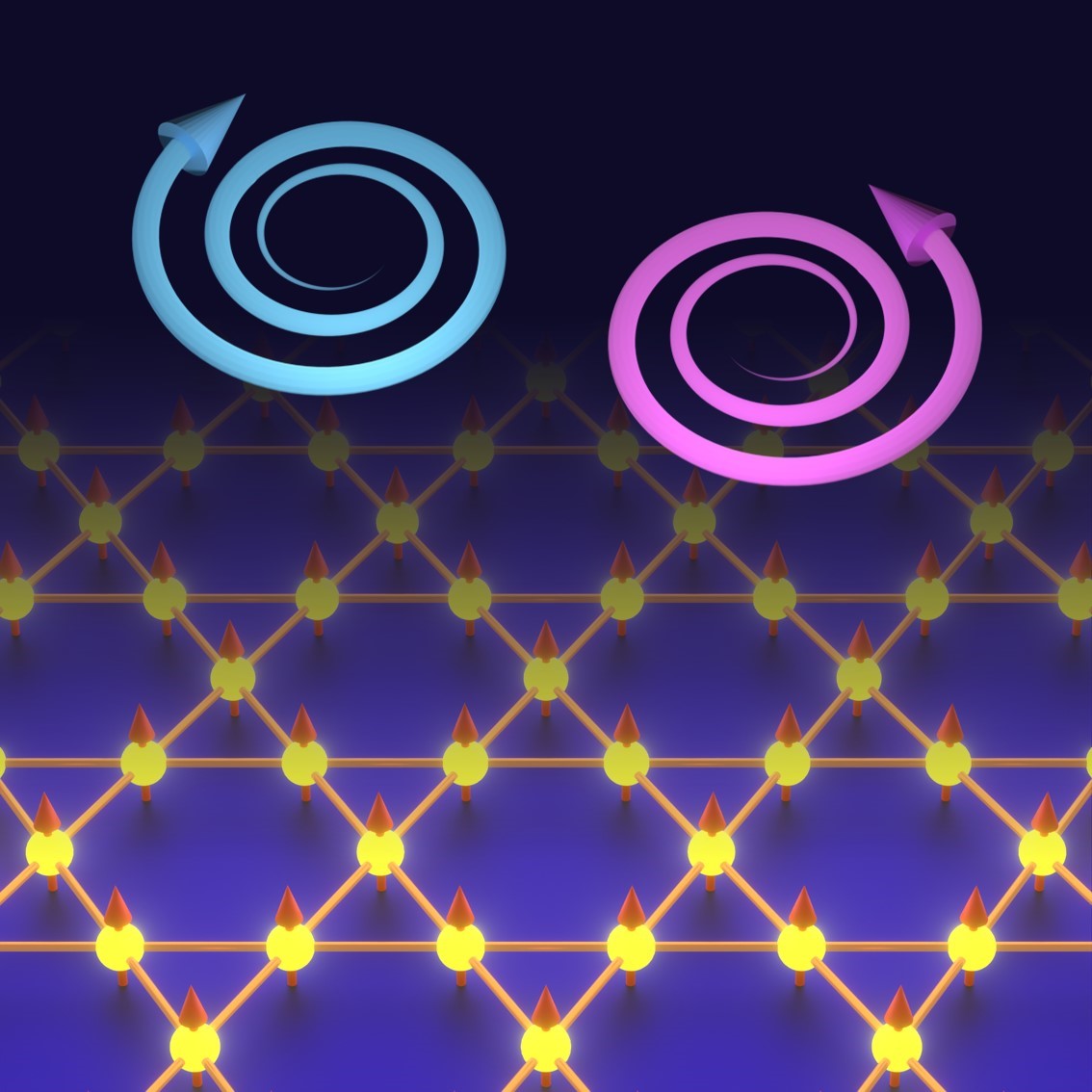 20250519-杨鲁懿等-在笼目结构铁磁材料Co3Sn2S2中,由于自旋和声子的相互作用,手性相反的声子的能量发生自发劈裂-杨鲁懿jpg 20250519-杨鲁懿等-在笼目结构铁磁材料Co3Sn2S2中,由于自旋和声子的相互作用,手性相反的声子的能量发生自发劈裂-杨鲁懿jpg